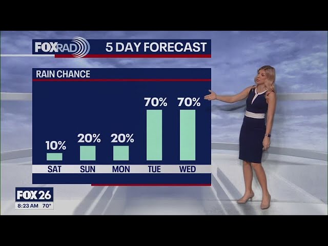 Houston weather: Super Bowl Sunday rain after warm Saturday