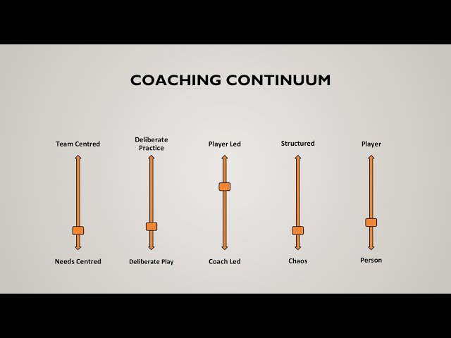 Approaches to skill acquisition at the Foundation Level