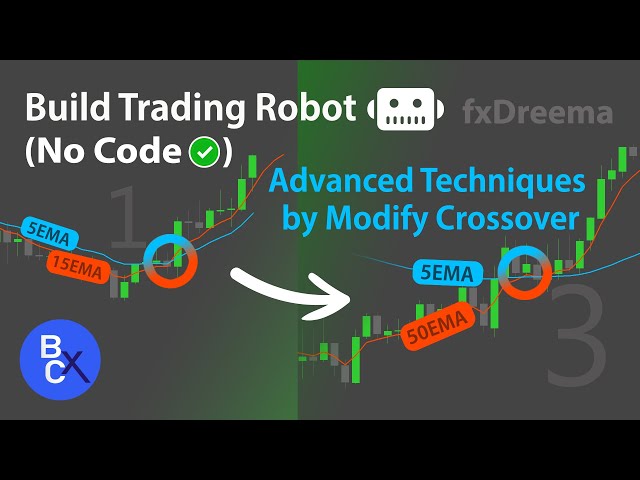 📈I Built a PROFITABLE Trading Bot - Moving Averages: advanced techniques by Modify EMA crossover