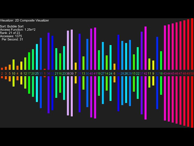 Bubble Sort