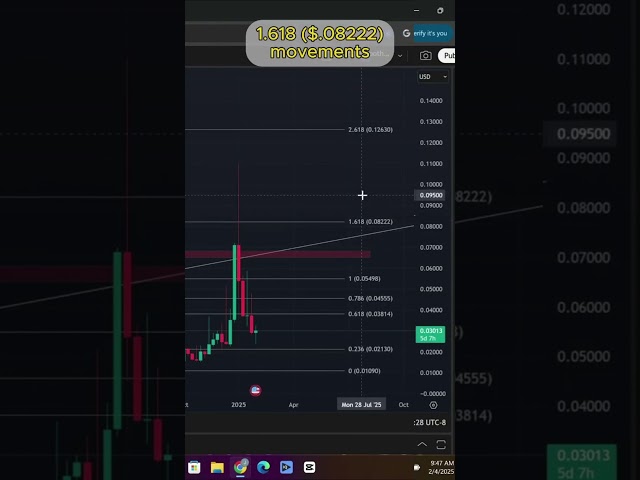 PolySwarm ($NCT) Ready for a Breakout? 🚀