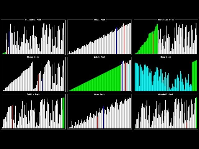 Visualization and Comparison of Sorting Algorithms