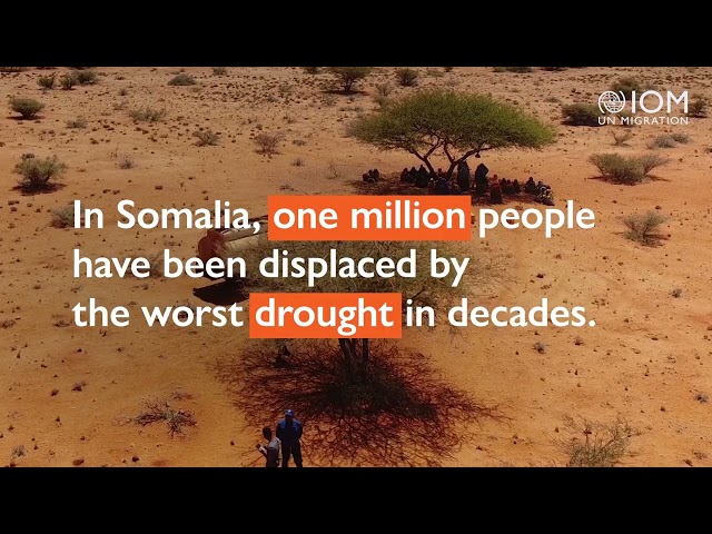 Climate Change in Somalia