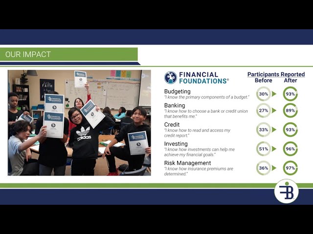 Financial Literacy with Financial Beginnings