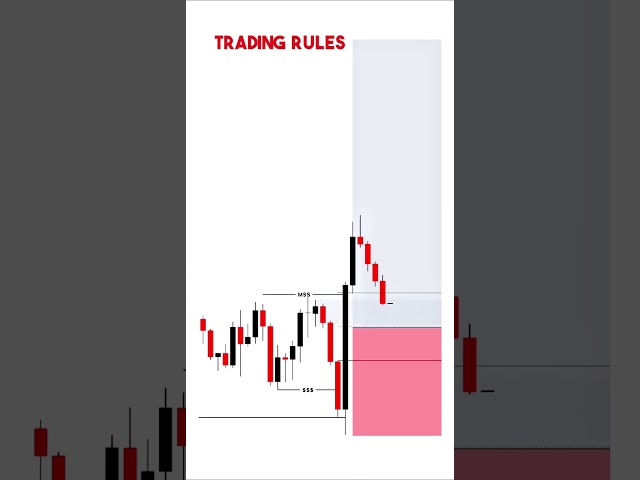 The Role Of Trading Rules