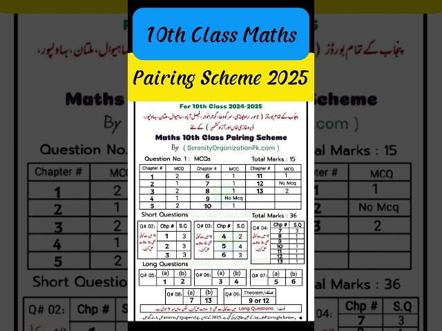 10th Class Math Pairing scheme 2025 || Math 10th class pairing scheme 2025