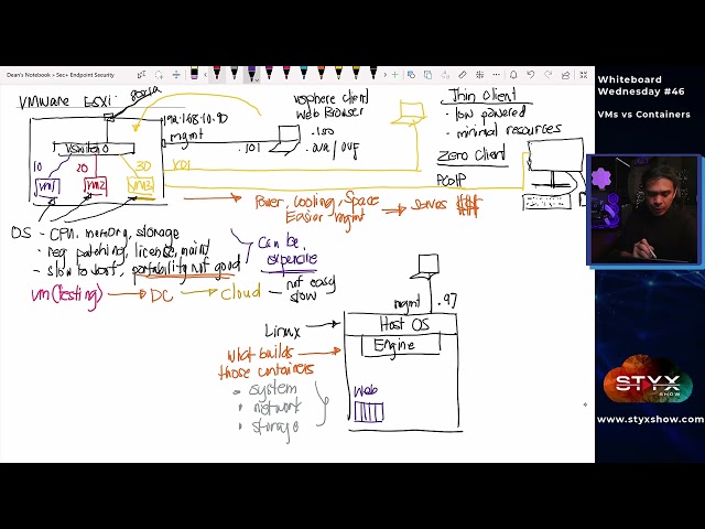 VMs vs Containers