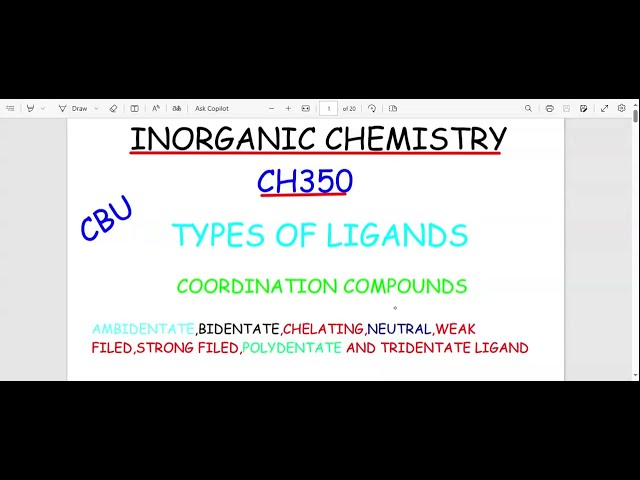 TYPES OF LIGANDS WITH EXAMPLES