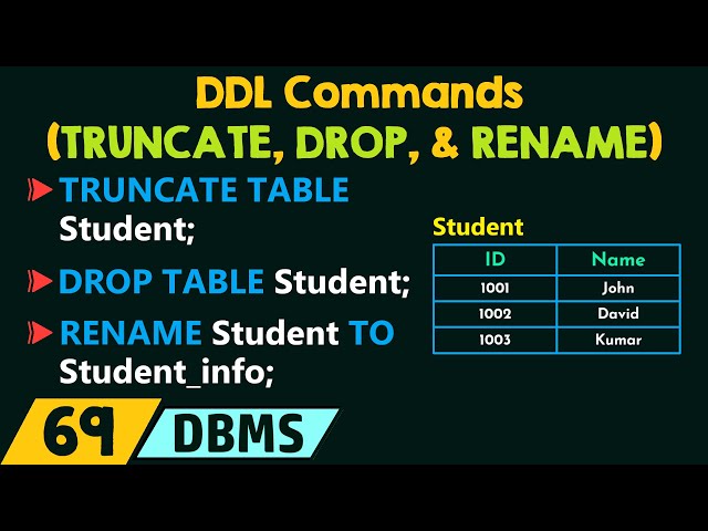 DDL Commands - TRUNCATE, DROP, and RENAME