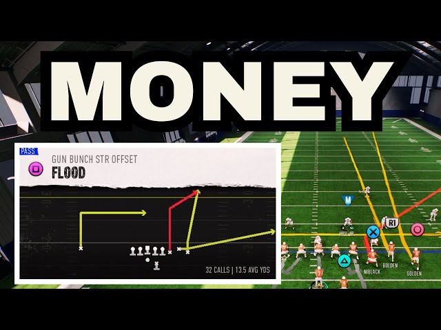 How To Run The BEST Offense In College Football 25