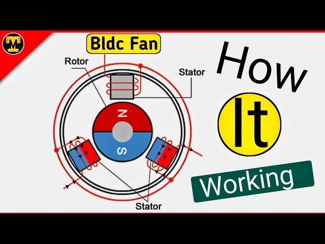 What Is BLDC Fan And How It Works?