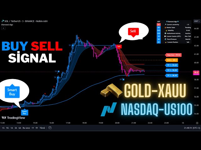 🔴Live GOLD And NASDAQ 1-Minute Buy And Sell Signals-Trading Signals-Scalping Strategy-Diamond Algo-