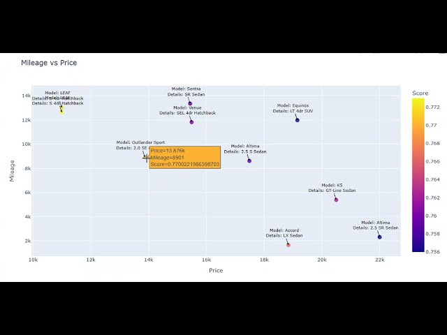 How to Find a Great Deal on a Car Using Python