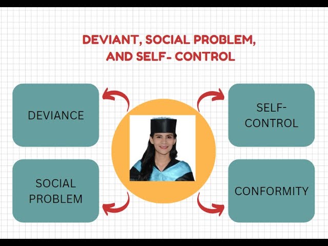 Lesson 4 (Philippine Popular Culture): Deviant, Social Problem, and Control