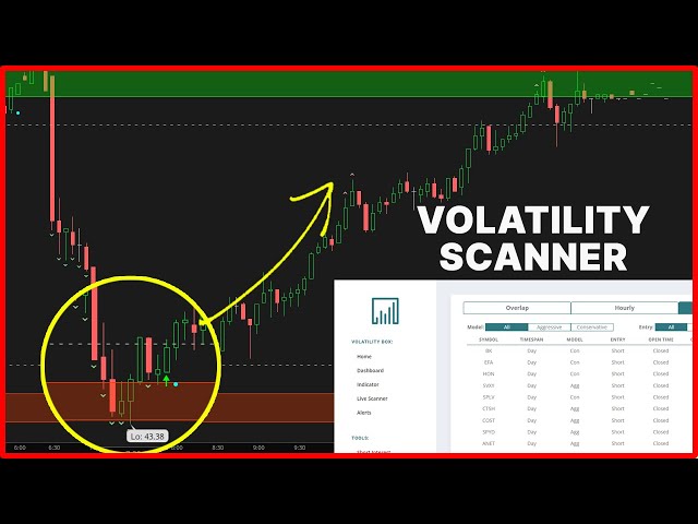 Take Advantage of This V-Shaped Reversal Pattern