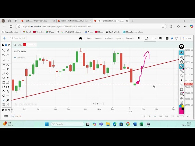 Live Training  in Stock Market by Vireshwar Sir on 24 Jan 2025