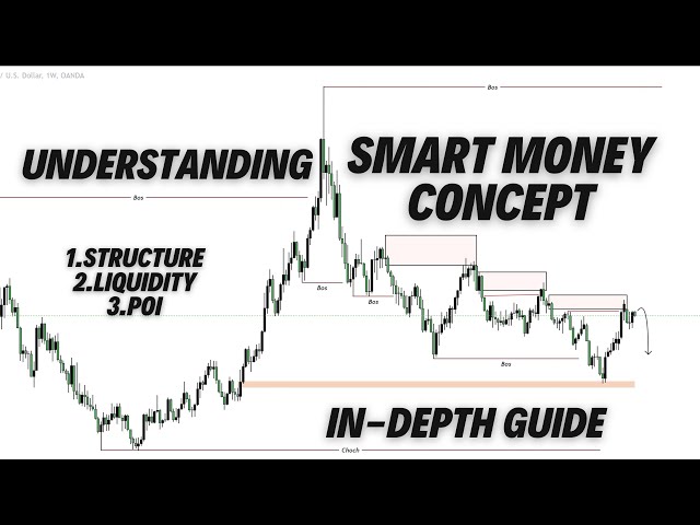 Forex Market Structure Trading Strategy | Liquidity Concept | GBPJPY FORECAST