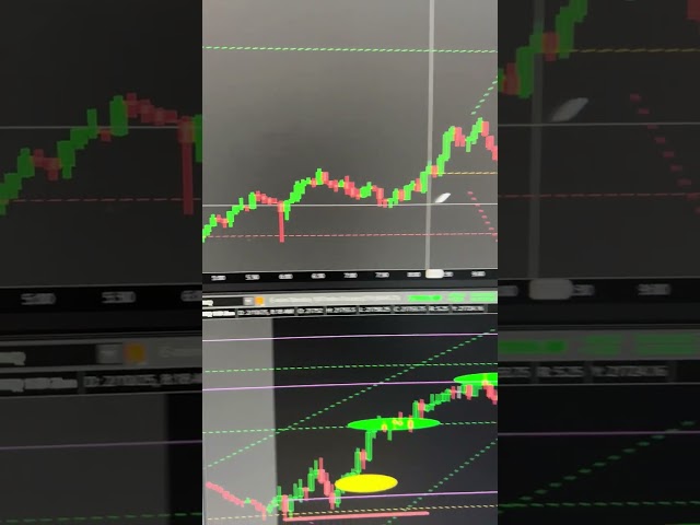 Mari belajar trading saya sebelum market prediction and ending nya📉📈📊. Jangan lupa Tulis 😊🫰🏼