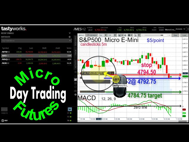 Day Trading Micro E-Mini Futures:  Trade Setup for Micro Plus S&P 500 Trade