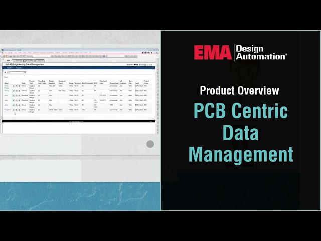 PCB Centric Data Management