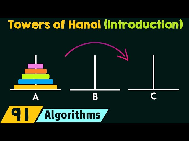 Introduction to Towers of Hanoi