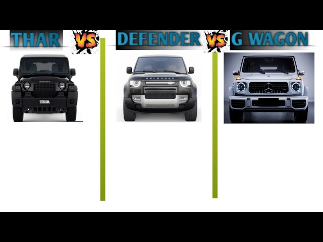 THAR VS  DEFENDER VS G WAGON ❓#shorts #trending