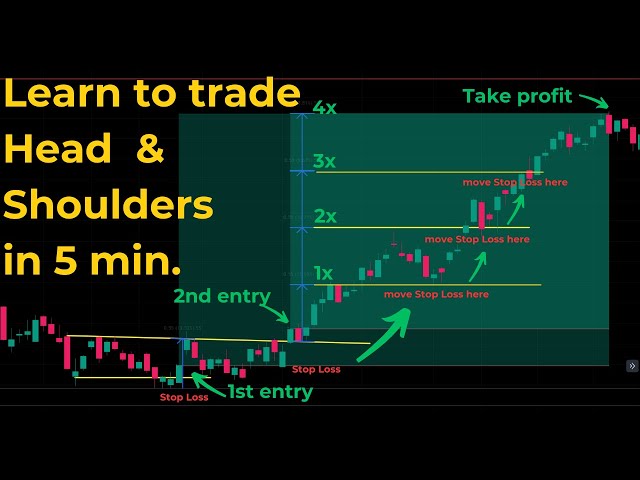 EP04 Mastering Head & Shoulders Trading Strategies For Beginners (Unlocking The Secrets Of Trading)