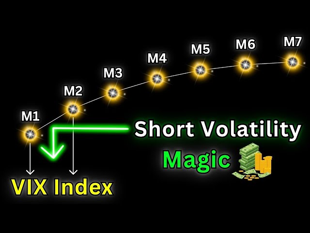 VIX Futures Explained  -  VITAL for Short Volatility Traders