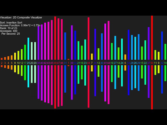 Insertion Sort