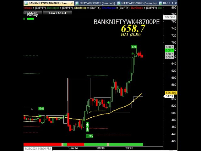 zero hero Banknifty | 14 February 2025 Live Trading | Live Intraday Trading  #livetrading