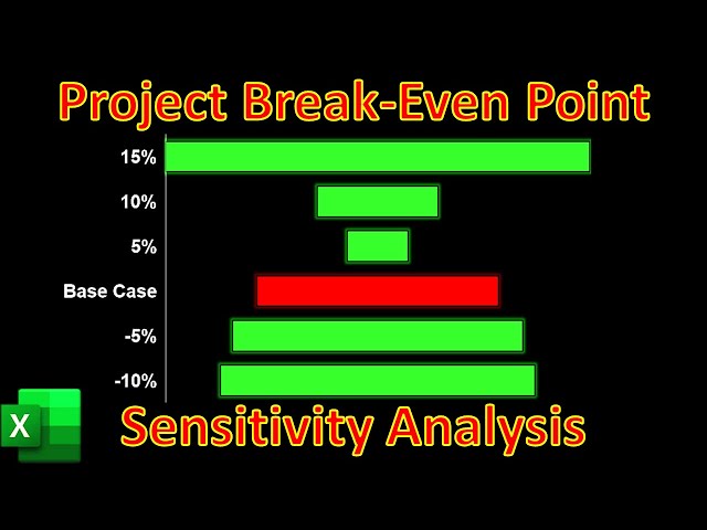 Break Even Analysis ⚖ Margin of Safety ⚖ 5 Minutes in EXCEL! Project Management & Financial Modeling