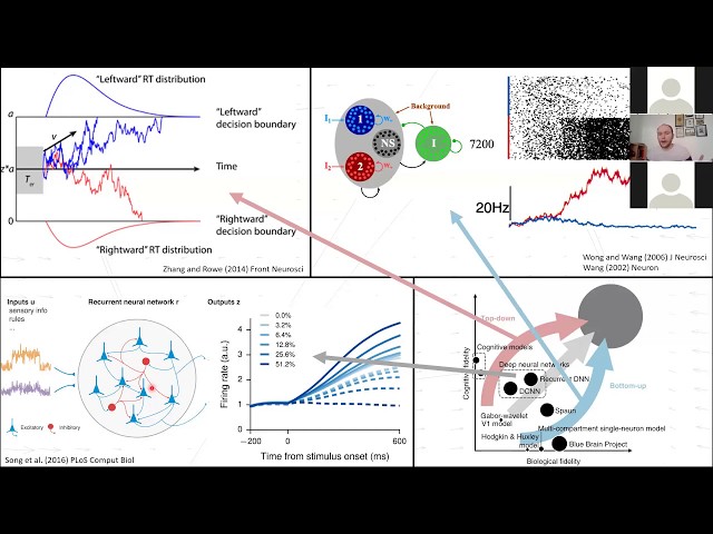 Brain Modelling Workshop 1: An Introduction to Dynamical Systems