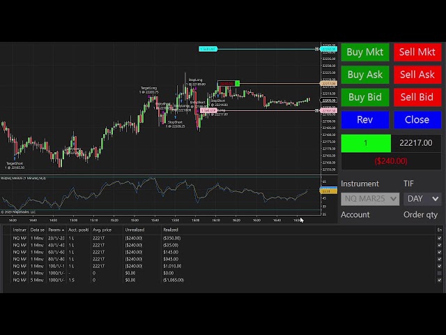 🔴Funding Futures Trading Live Nasdaq NQ 2/14/25 2:00 AM