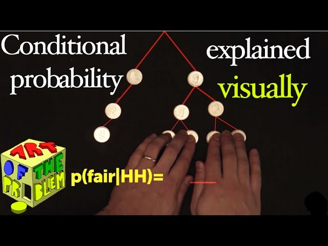 Conditional probability (Bayes' Theorem)