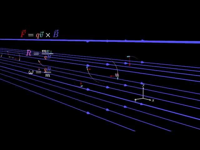 Motion of Electric Charges in a Uniform Magnetic Field