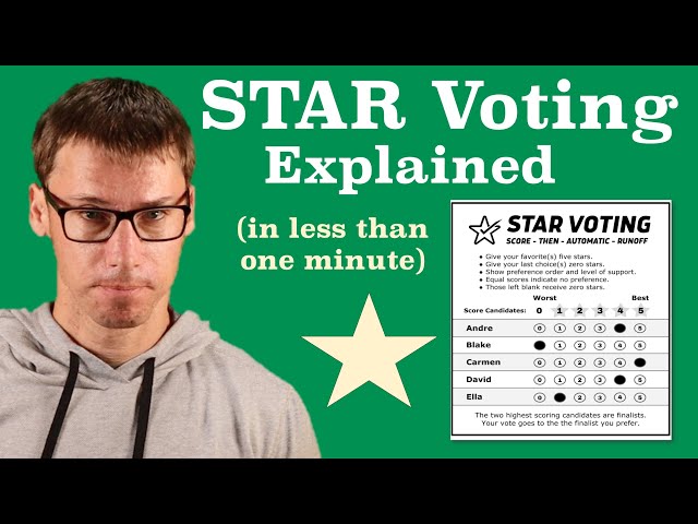 STAR Voting Explained in Less than One Minute #shorts