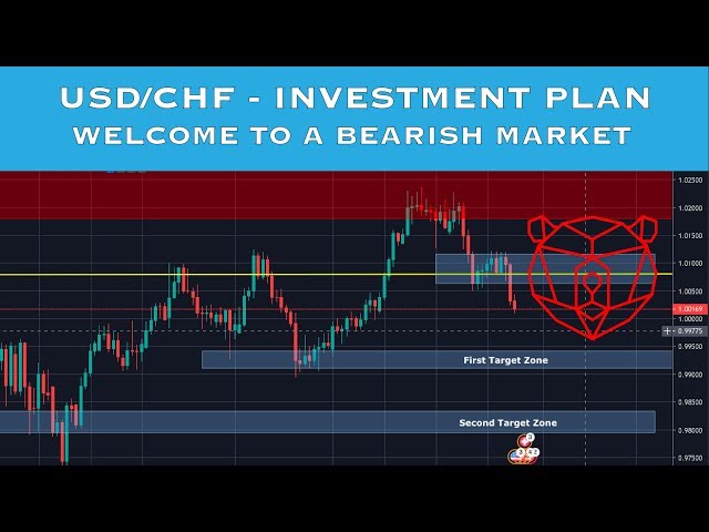 Best investment this month | USD/CHF trading plan - Plan, invest and exit like of the market a pro