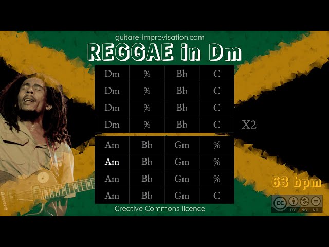 Reggae in Dm : Backing Track