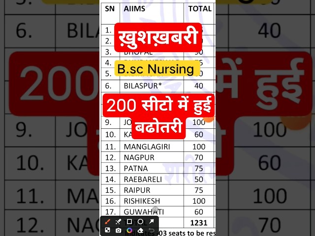 AIIMS BSC NURSING TOTAL SEATS | AIIMS NURSING SEATS | AIIMS TOTAL SEATS | #AIIMS #bscnursing #neet