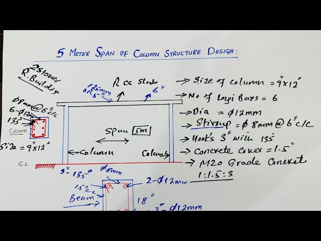 5 Meter Span of Column Structural design- Civil Engineering basic knowledge