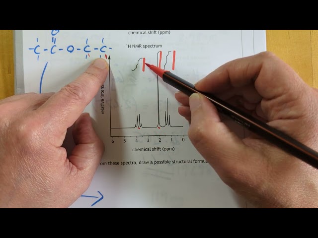 2024 Advanced Higher Chemistry Paper 2 Guesses