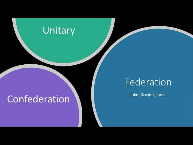 Unitary v. Federation v. Confederation