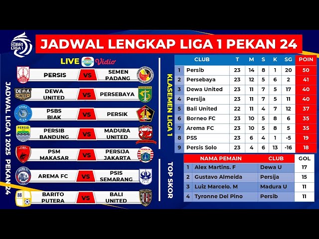 Jadwal BRI Liga 1 Pekan 24: Dewa United vs Persebaya, Persib vs Madura United | Klasemen Liga 1 2025