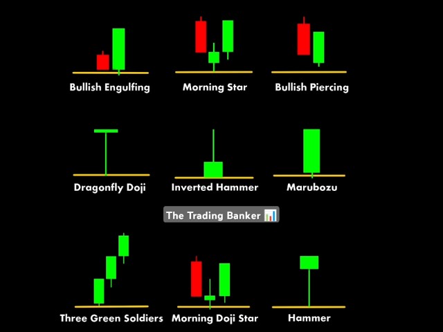 How To Read Candle For Intraday Trading #stockmarket #intraday #morning #trading #investment #candle