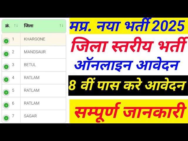 मध्य प्रदेश जिला स्तरीय खाद्य विभाग नया भर्ती 2025 |  8वीं पास करे आवेदन | ऑनलाइन आवेदन