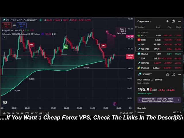 🔴Live 24/7 Solana (SOL) Trading | Buy & Sell Signals | Crypto