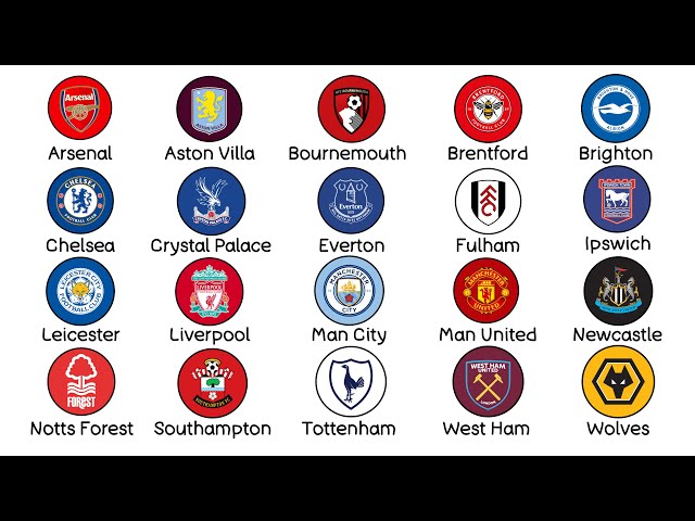 Every Premier League Team Explained in 8 Minutes