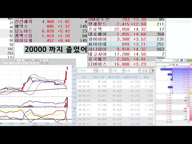 주식 프로그램 매매 따라 하기(2편)