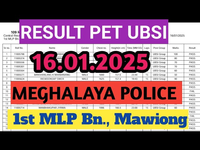 RESULT PHYSICAL EFFICIENCY TEST MEGHALAYA POLICE UBSI GROUP | 16 JANUARY 2025 #mawiong