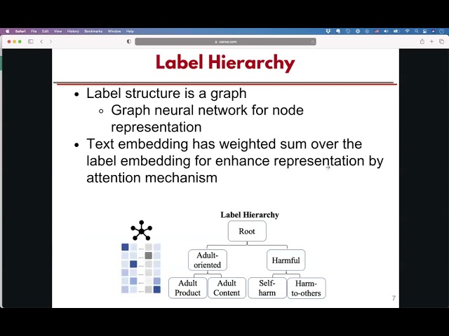 [ip6868] Hierarchical Query Classification in E-commerce Search